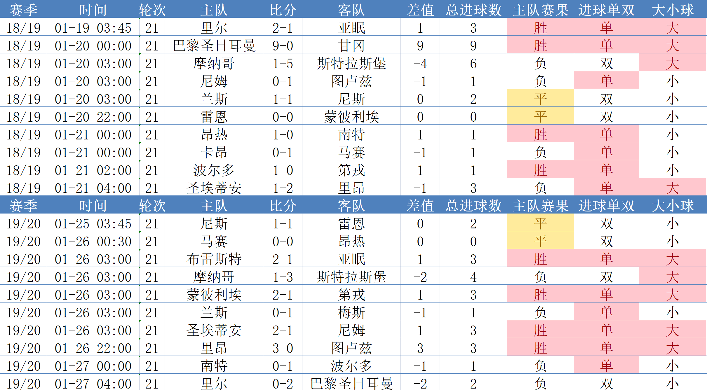 关于法甲激烈争夺,专家细讲战术创新如何在比赛中取得突破的信息 关于法甲激烈争夺,专家细讲战术创新如何在比赛中取得突破的信息