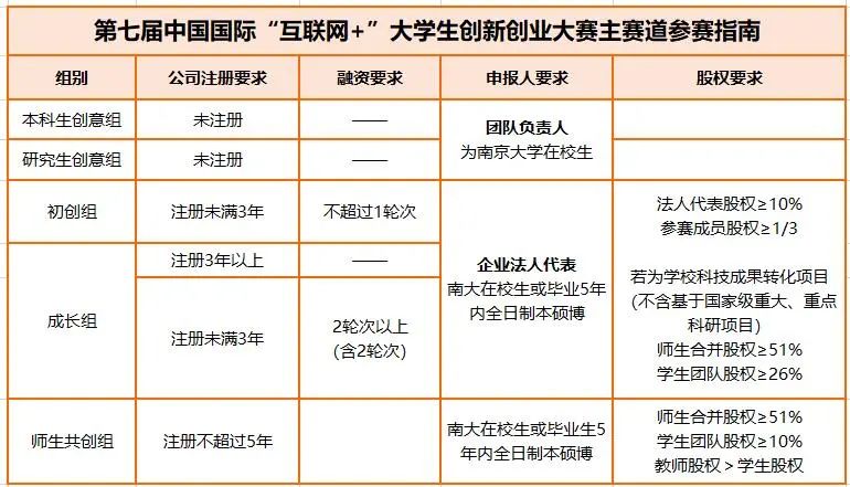 中国足球产业界开启创新创业大赛